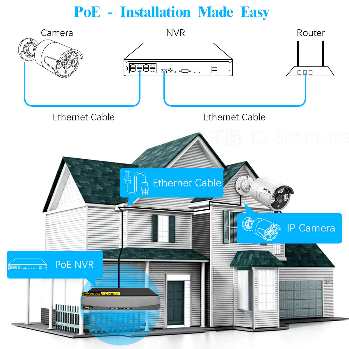 (HD 2.7K 5.0MP with Audio) Outdoor Wired Security Camera Systems PoE Outdoor Surveillance Video System (Enjoy $10 Off Instantly)