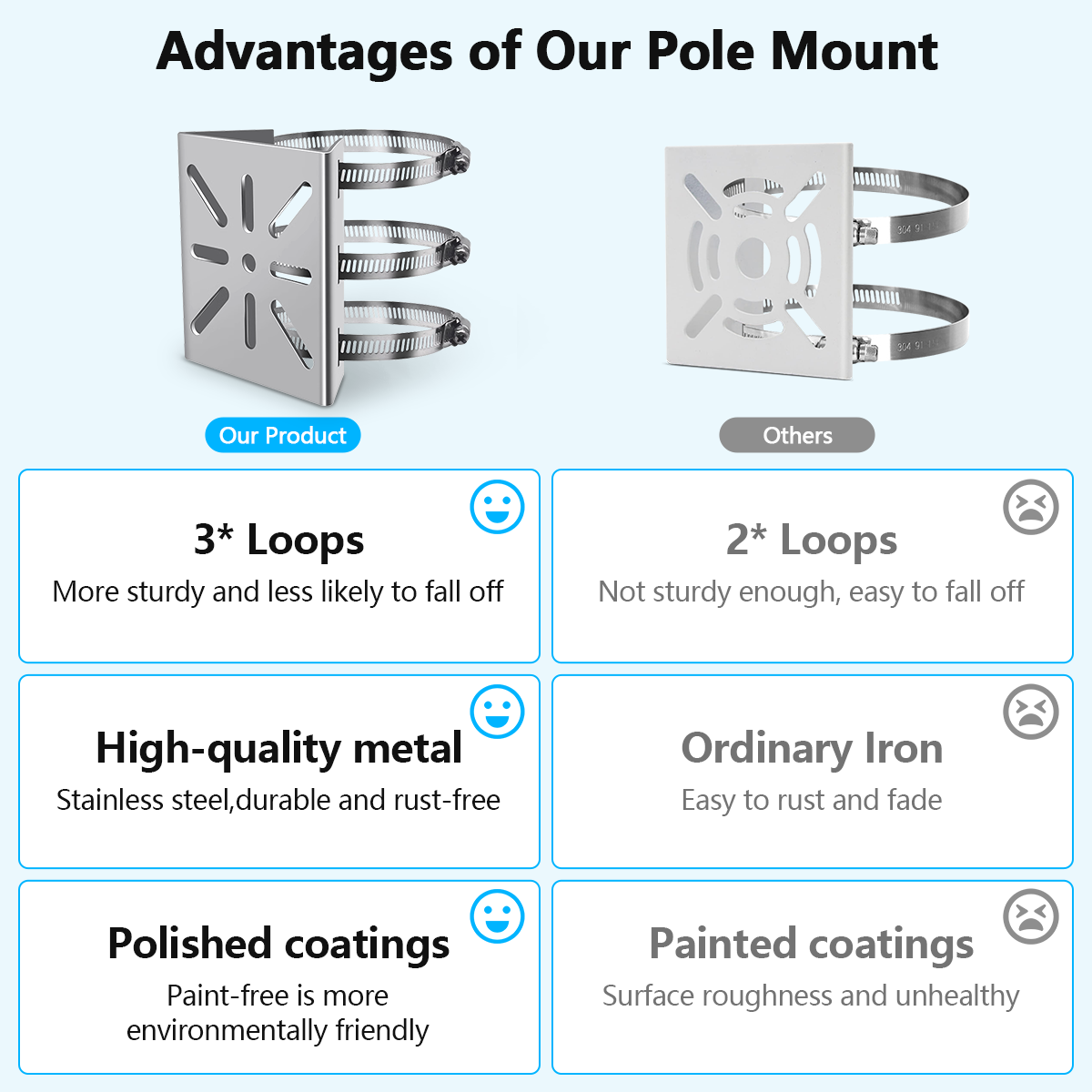 OOSSXX Universal Security Camera Mount Wall Mounting Brackets,Vertical Pole Mount for CCTV Camera,Pole Clamp Bracket,Outdoor Camera Mount Solar Panel Clamps Video Surveillance Equipment