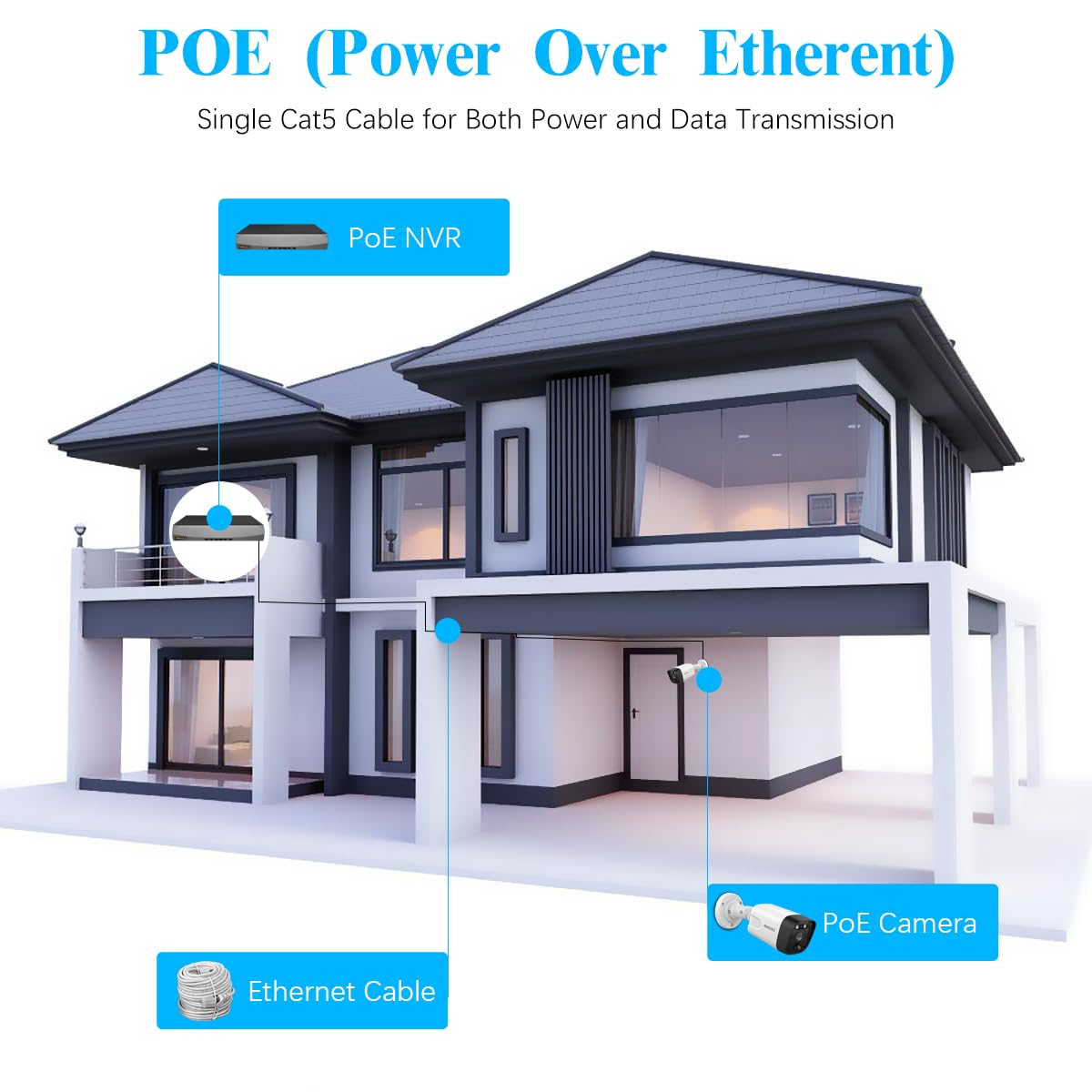 OOSSXX 4X 60 Feet Ethernet Cable POE Cameras Systems Video Security Network Cable Security Surveillance POE Camera System