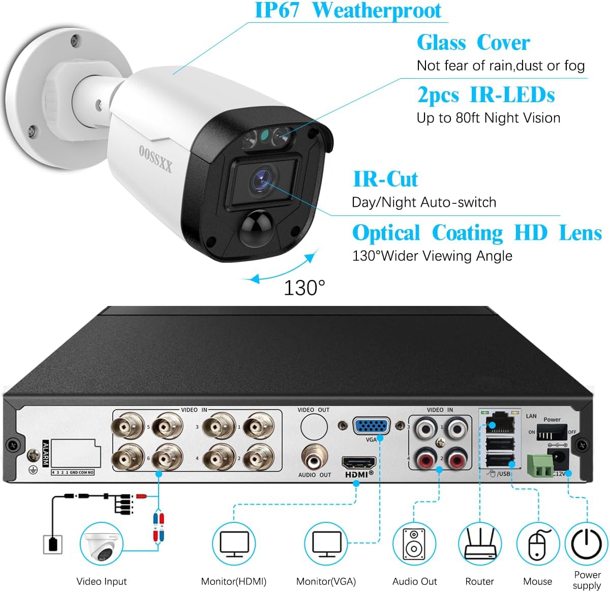 5.0Megapixel 1944P Security Bullet Cameras Outdoor Indoor Weatherproof for 720P/1080N/1080P/5MP/4K HD TVI AHD CVI Analog Video Surveillance CCTV DVR Systems