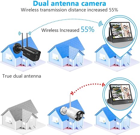 OOSSXX (10’’ UHD Monitor) 2-Way Audio 2-Antennas Enchance WiFi Wireless 3K 5.0MP 1944P PIR Outdoor Camera Wireless Home Security Cameras System with Monitor Video Surveillance DVR Kit (Enjoy $10 Off Instantly)