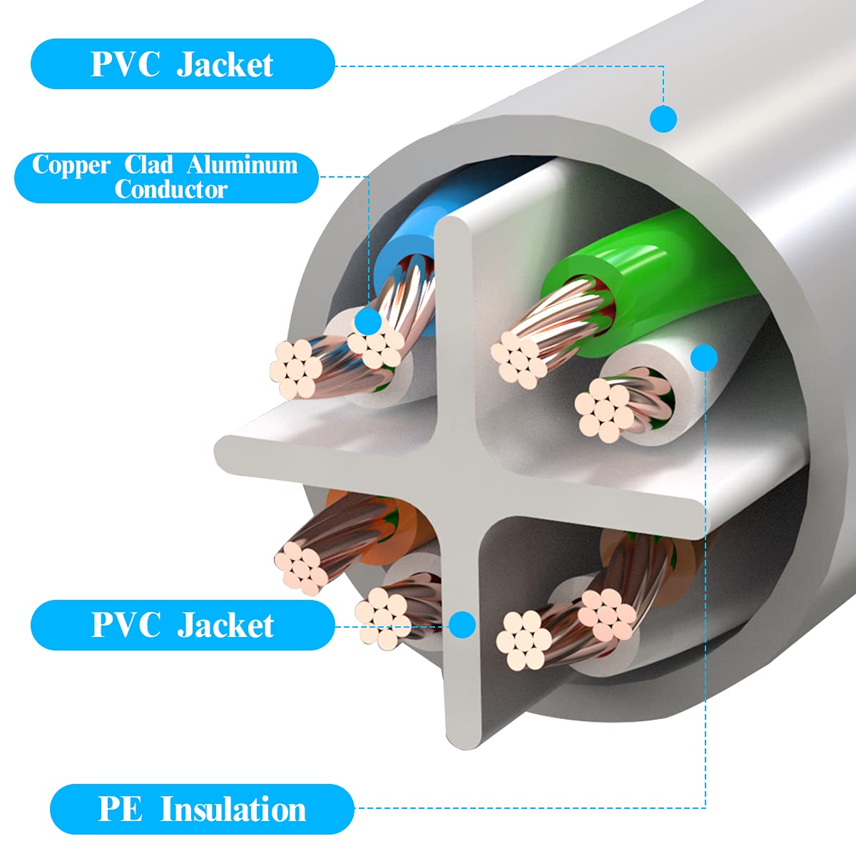 OOSSXX 100 Feet Ethernet Cable POE Cameras Systems Video Security Network Cable Security Surveillance POE Camera System
