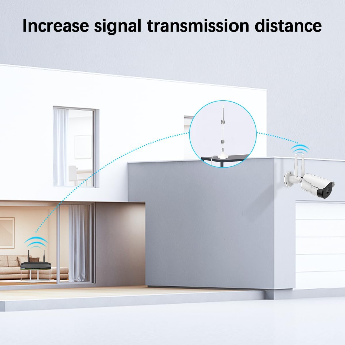OOSSXX WiFi-Antennenverlängerungsstecker für weiße Kamera (nur für weiße Kamera), schwarze Kamera kann nicht angeschlossen werden