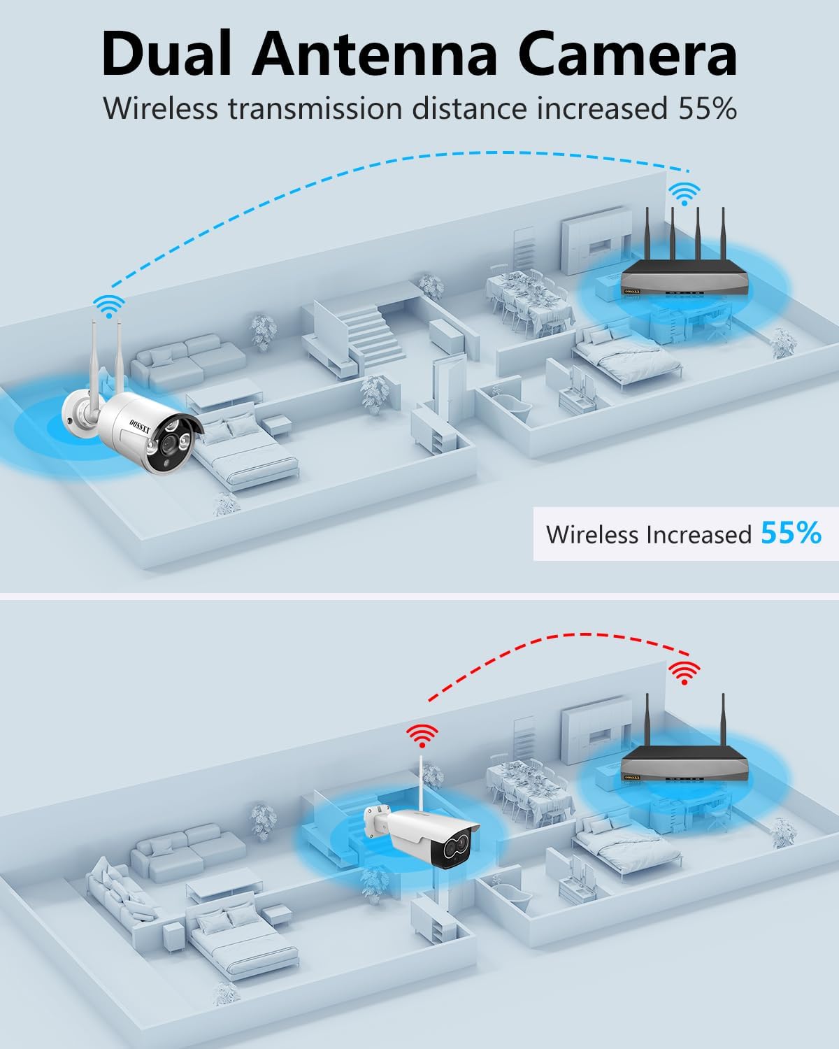 (Doppelantennen für verbessertes WLAN) Kabelloses 2K-3,0-MP-Sicherheitskamerasystem mit künstlicher Menschenerkennung, OOSSXX 10-Kanal-NVR-HD-WLAN-Kamerasystem für die Heimüberwachung im Außenbereich