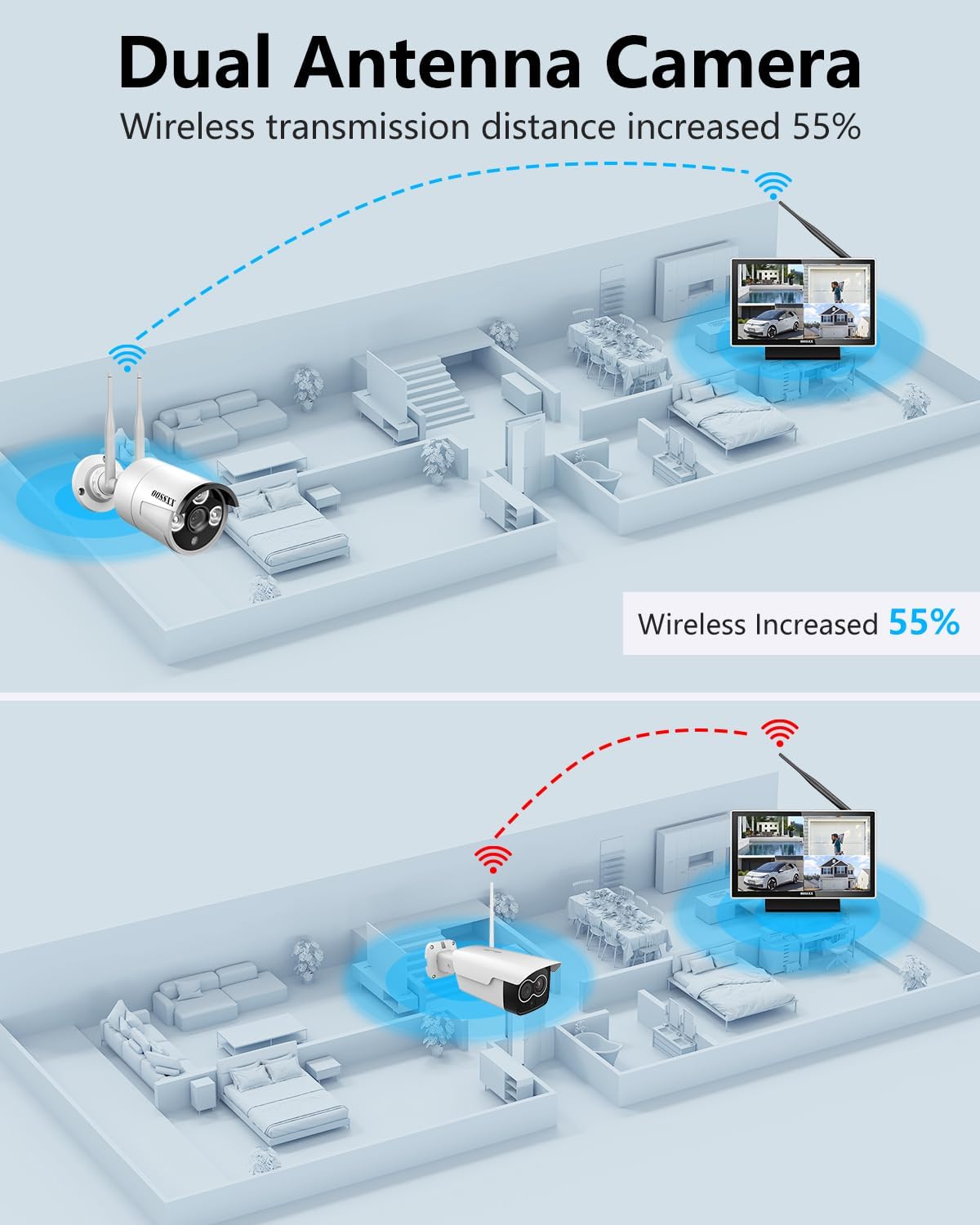 (All-in-One-Monitor) 2-Antennen-Enchance-Sicherheitskamerasystem für den Außenbereich, kabellos, mit Monitor, WiFi-Heimüberwachungssystem, 3,0 MP Videoüberwachung