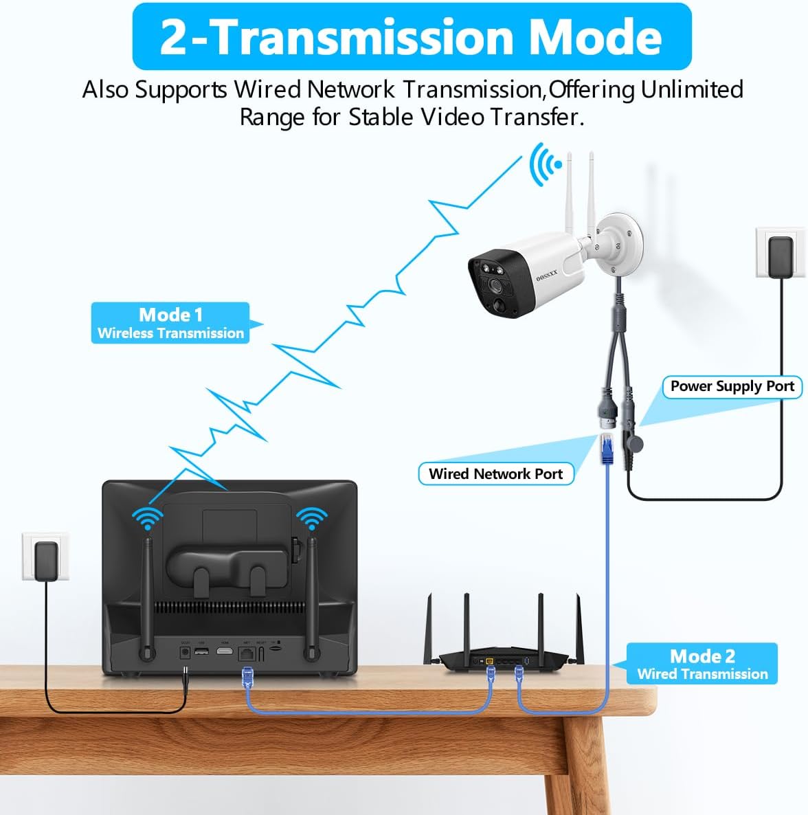 OOSSXX (5MP 10CH All in One NVR) 10.1'' LCD Monitor for Home Security Cameras Wireless Outdoor Security Camera System,WiFi NVR Network Surveillance Video Recorder Indoor House Alarm
