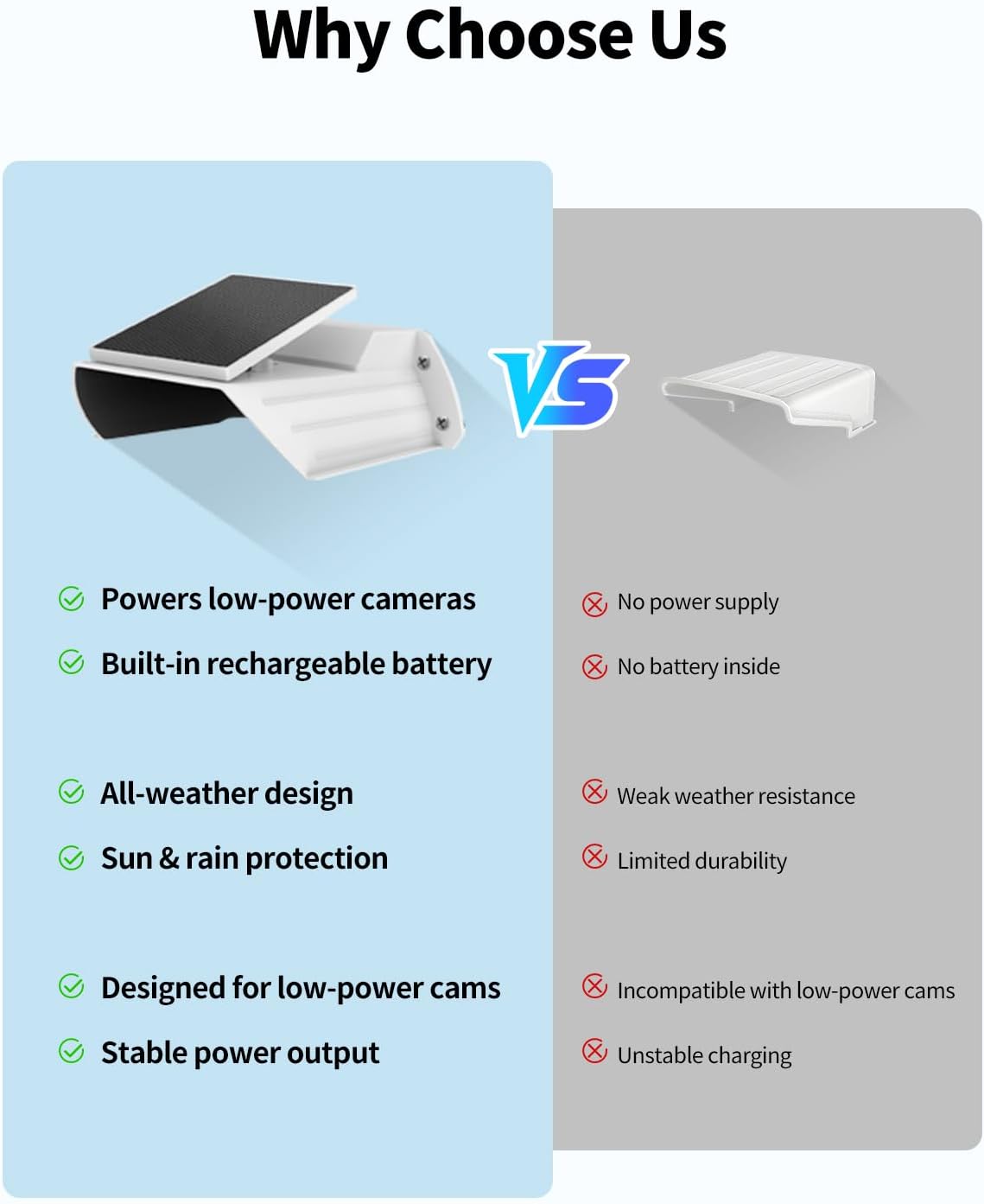 Solar Battery Panel Charging Cover Mount Compatible for Security Camera, Compatible with Blink Outdoor 4 (4th Gen)/Blink Outdoor XT3/XT2/XT Camera