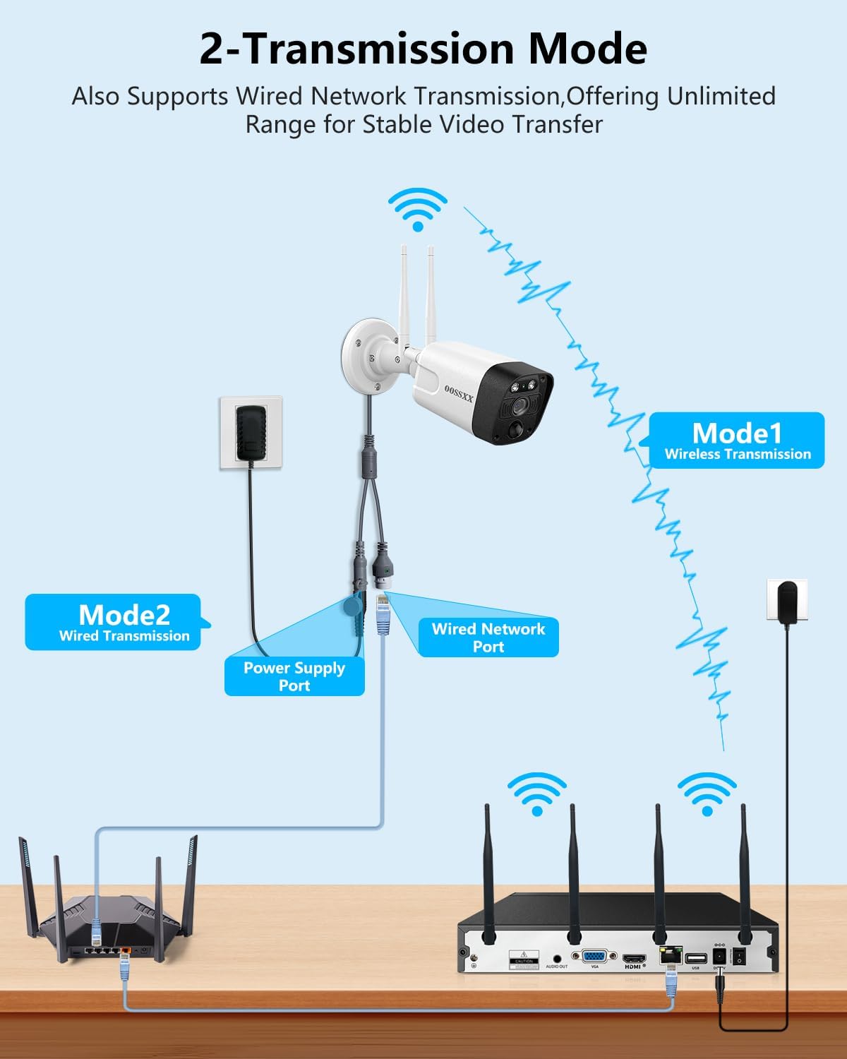 (5.0MP & PIR Detection) 2-Way Audio, Dual Antennas Security Wireless Camera System 3K 5.0MP 1944P Wireless Surveillance Monitor NVR Kits, 6Pcs Outdoor WiFi Security Cameras (Enjoy $20 Off Instantly)
