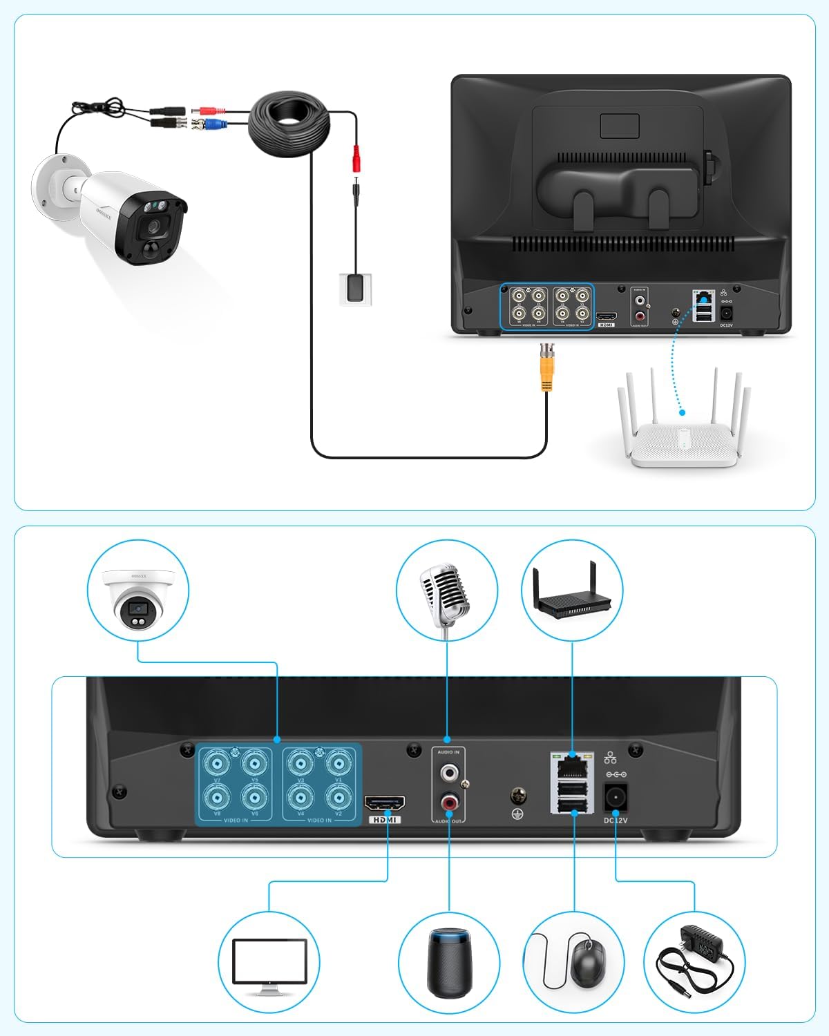 10.1'' All-in-One DVR Monitor 8-Channel Hybrid Capability 5-in-1 Digital Video Recorder 5.0MP HD Security DVR Recorder AHD/Analog/TVI/CVBS/IP Security Camera