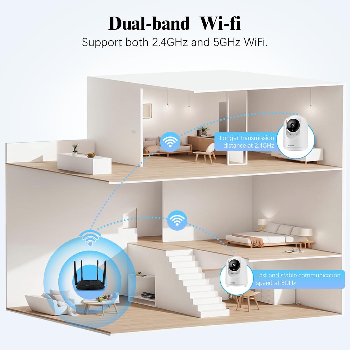 OOSSXX 2-Way Audio Indoor Security Camera, PTZ Nanny Cam Smart Wireless Cameras 2-Way Talk for Home Security Video Surveillance 1080P(4 Packs)