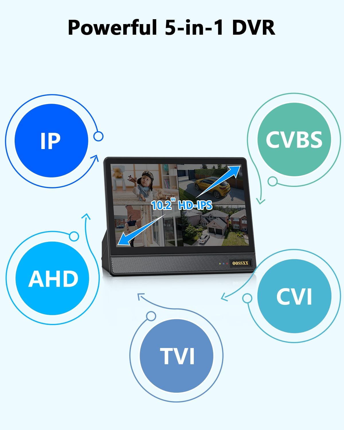 10.1'' All-in-One DVR Monitor 8-Channel Hybrid Capability 5-in-1 Digital Video Recorder 5.0MP HD Security DVR Recorder AHD/Analog/TVI/CVBS/IP Security Camera