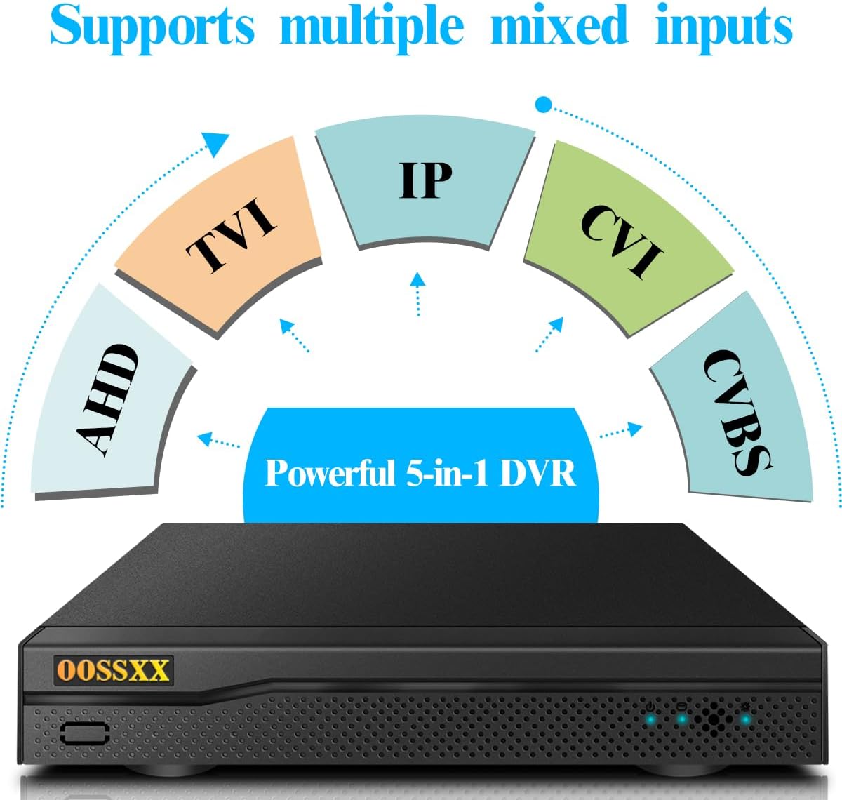 16-Kanal-Hybridfunktion, 5-in-1-Digitalvideorecorder, 5,0 MP HD-Sicherheits-DVR-Recorder, AHD/Analog/TVI/CVBS/IP-Sicherheitskamerasystem, Videoüberwachung