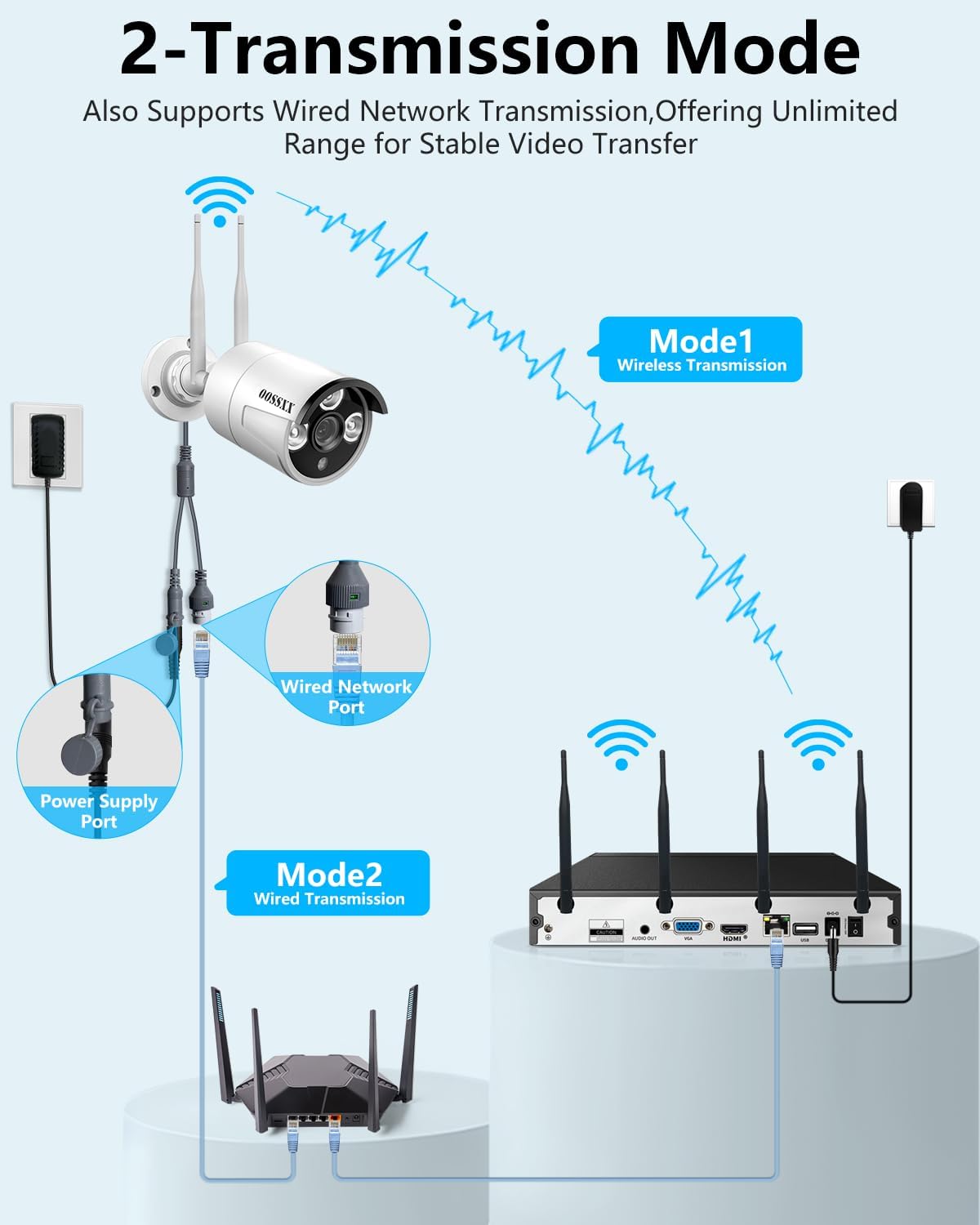 (Doppelantennen für verbessertes WLAN) Kabelloses 2K-3,0-MP-Sicherheitskamerasystem mit künstlicher Menschenerkennung, Überwachungs-NVR-Kits, 4-teilige WLAN-Sicherheitskameras für den Außenbereich, mit Audio, Nachtsicht