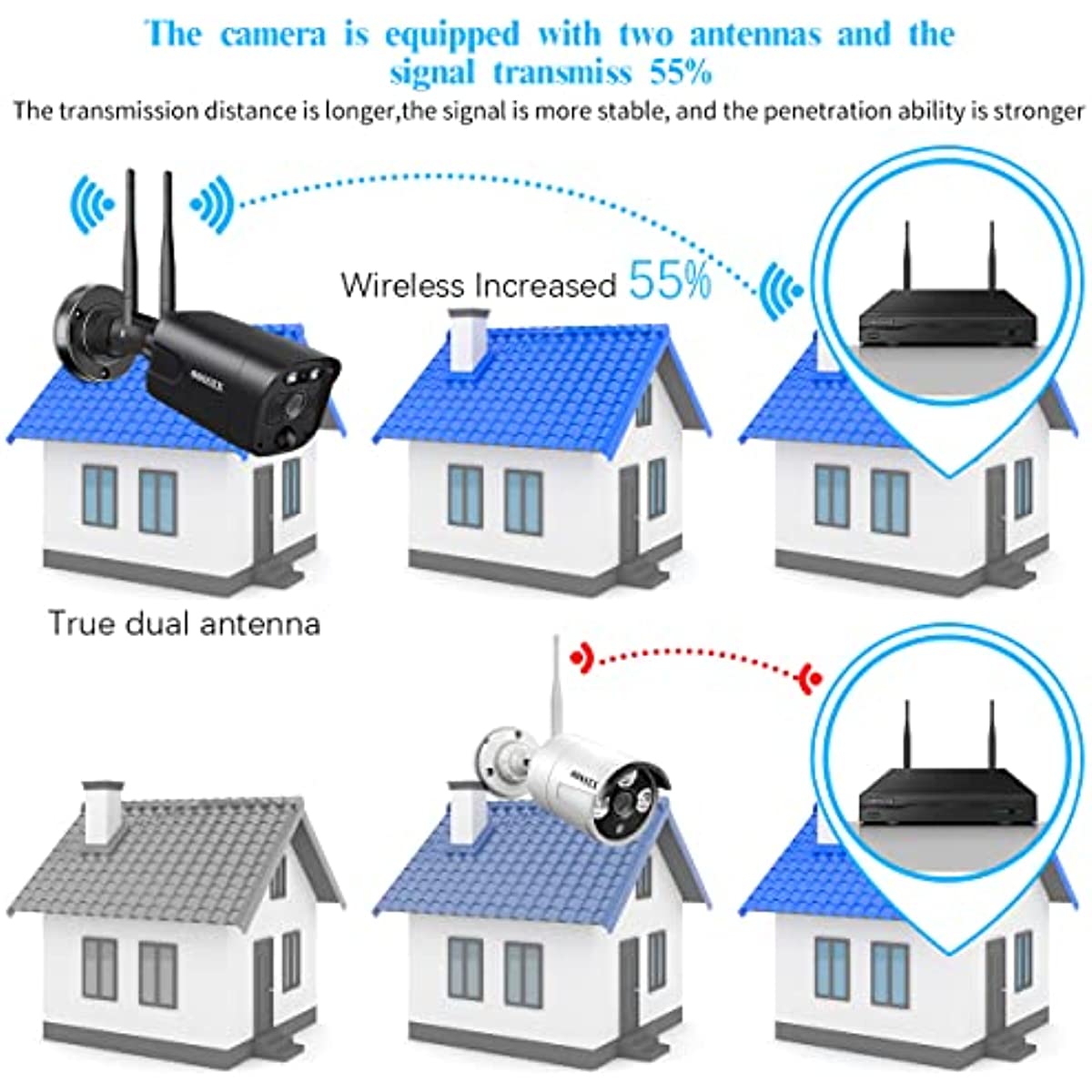 (5.5MP & PIR Detection) 2-Way Audio Dual Antennas Security Wireless Camera System 3K 5.0MP 1944P Wireless Video Surveillance Monitor NVR Kits Outdoor WiFi Security Cameras (Enjoy $20 Off Instantly)