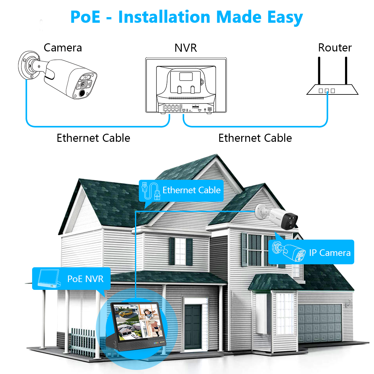 OOSSXX (All-in-One 10.1" IPS 8MP Monitor) 2-Way Audio PoE Outdoor Home Security Camera System Wired Outdoor Video Surveillance IP Cameras System (Enjoy $10 Off Instantly)