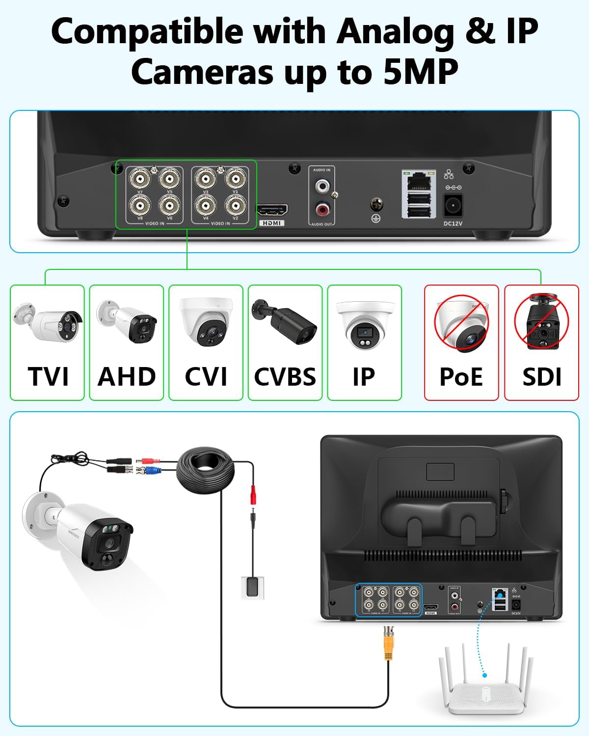 10.1'' All-in-One DVR Monitor 8-Channel Hybrid Capability 5-in-1 Digital Video Recorder 5.0MP HD Security DVR Recorder AHD/Analog/TVI/CVBS/IP Security Camera