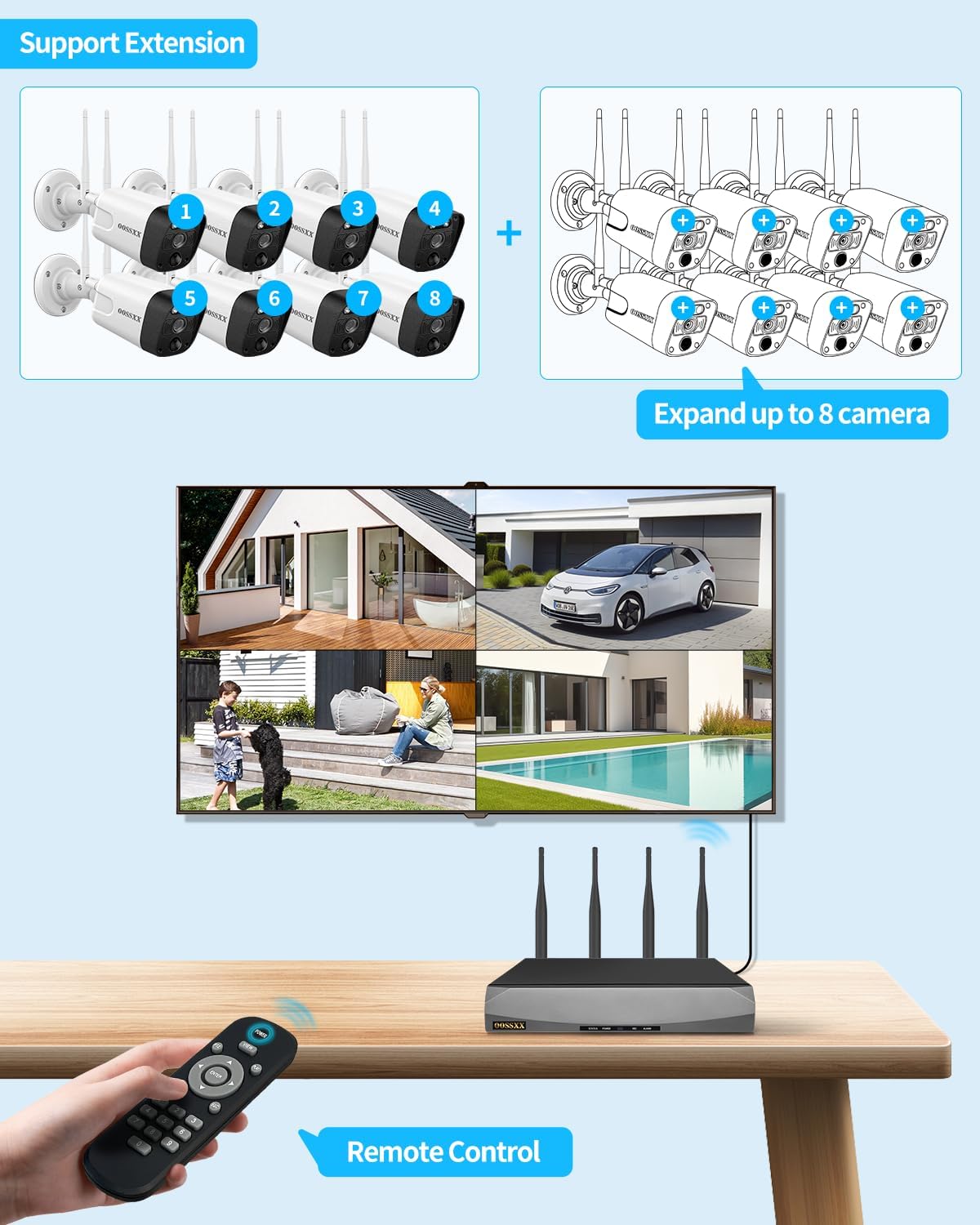 (5,5 MP und 2-Wege-Audio) Dual-Antennen PIR-Erkennung Außensicherheits-Kamerasystem mit kabellosem 3K-5,0-MP-1944P-Überwachungsmonitor NVR-Kits