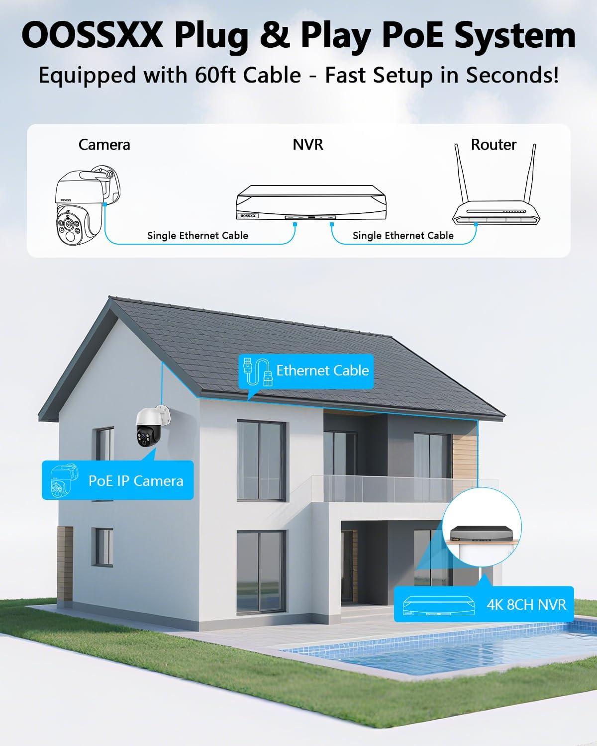 OOSSXX (4K/8.0 Megapixel & PTZ Digital Zoom) 2-Way Audio PoE Outdoor Home Security Camera System Wired Outdoor Video Surveillance IP Cameras System (Enjoy $20 Off Instantly)
