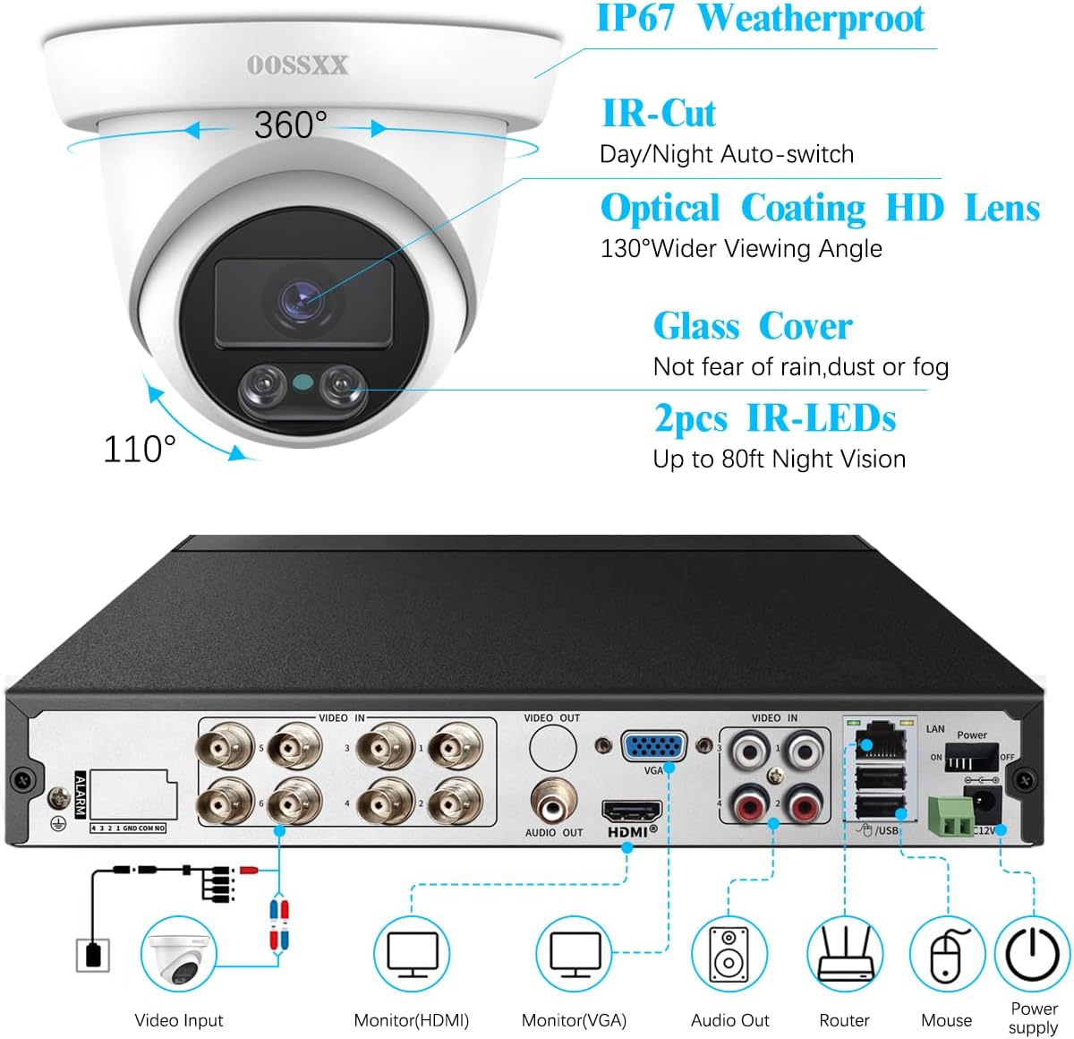 OOSSXX 1944P 5.0Megapixel 4 Pack HD Security Dome Cameras Outdoor Indoor Weatherproof for 720P/1080N/1080P/5MP/4K HD TVI AHD CVI Analog Surveillance CCTV DVR Systems