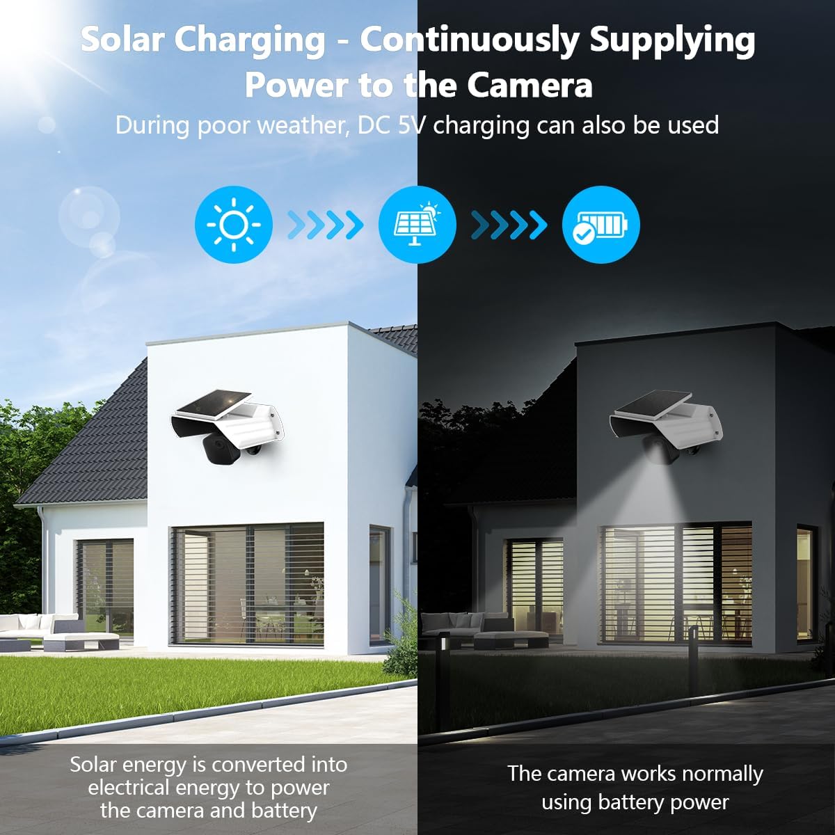 Solar Battery Panel Charging Cover Mount Compatible for Security Camera, Compatible with Blink Outdoor 4 (4th Gen)/Blink Outdoor XT3/XT2/XT Camera
