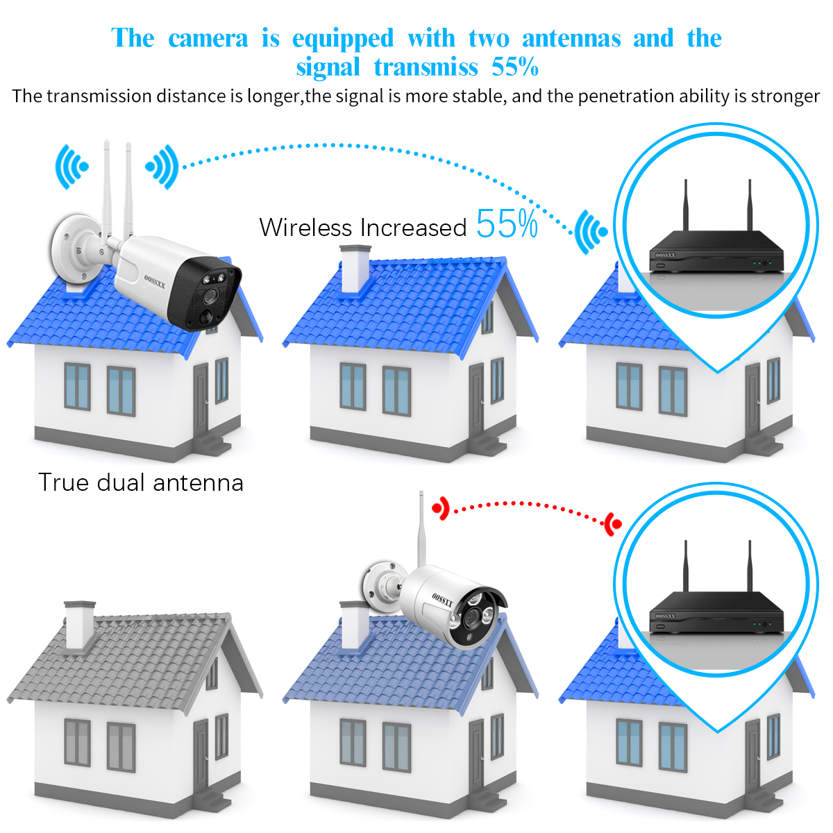 (2-Wege-Audio und 2-Antennen-Verstärkung) 2er-Pack 5MP kabelloses Sicherheitskamerasystem für den Außenbereich, verbesserte PIR-WLAN-Überwachungskameras mit zwei Antennen, IP66 wasserdicht, Bewegungserkennung
