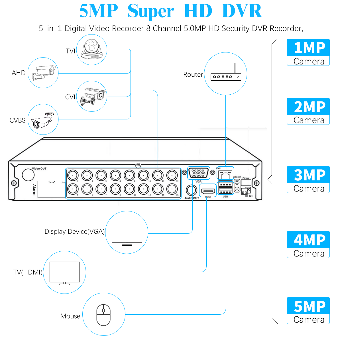 16-Kanal-Hybridfunktion, 5-in-1-Digitalvideorecorder, 5,0 MP HD-Sicherheits-DVR-Recorder, AHD/Analog/TVI/CVBS/IP-Sicherheitskamerasystem, Videoüberwachung