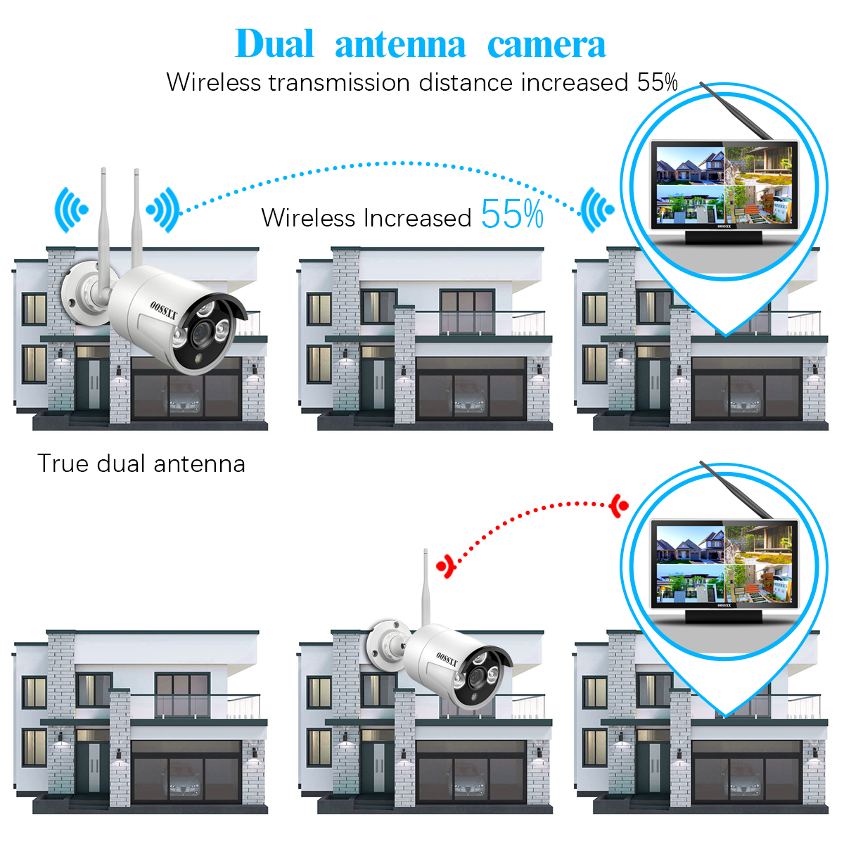 10-Zoll-Monitor, kabellos, OOSSXX 10-Kanal, 5,0 MP NVR-Netzwerk-Videorecorder ohne Festplatte