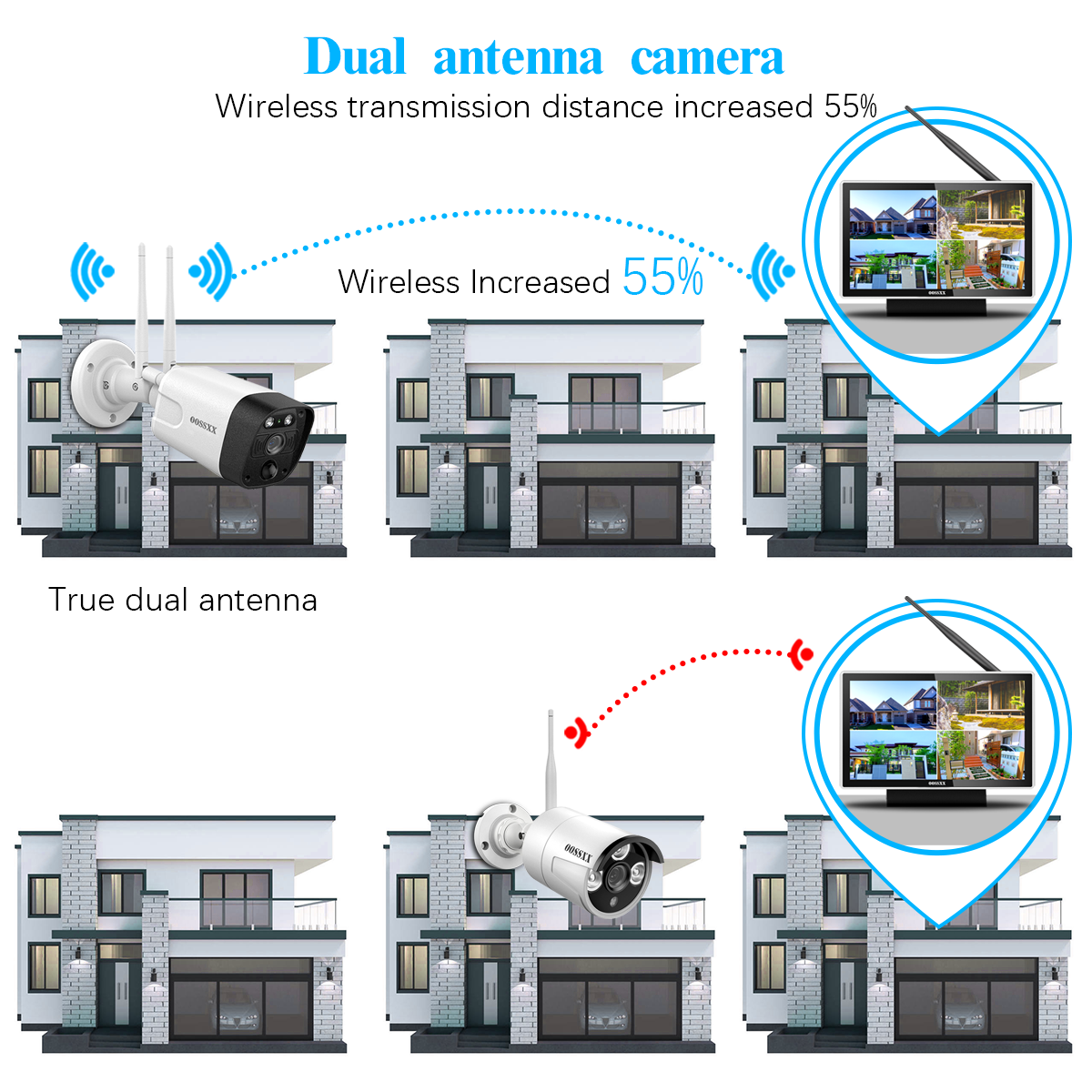 5.0MP Dual Antennas Security Wireless Camera System OOSSXX