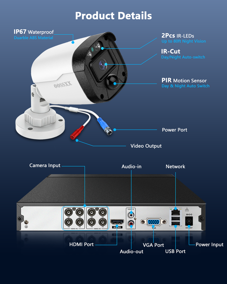 Why a Wired Surveillance Camera System Is Your Best Bet for Reliable H ...