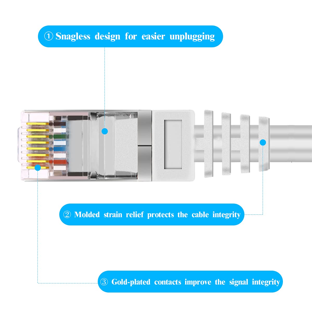 OOSSXX 4 X 60 Feet Ethernet Cable PoE Video Security Network Cable Sur