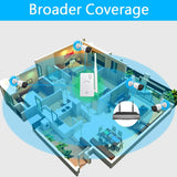Laden Sie das Bild in den Galerie-Viewer, OOSSXX WLAN-Extender für kabelloses Sicherheitssystem. Jeder Extender unterstützt 4 kabellose Kameras.