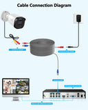 Laden Sie das Bild in den Galerie-Viewer, OOSSXX 4 x 60 Fuß Ethernet-Kabel PoE Videosicherheitsnetzwerkkabel Überwachung PoE-Sicherheitskamerasystem