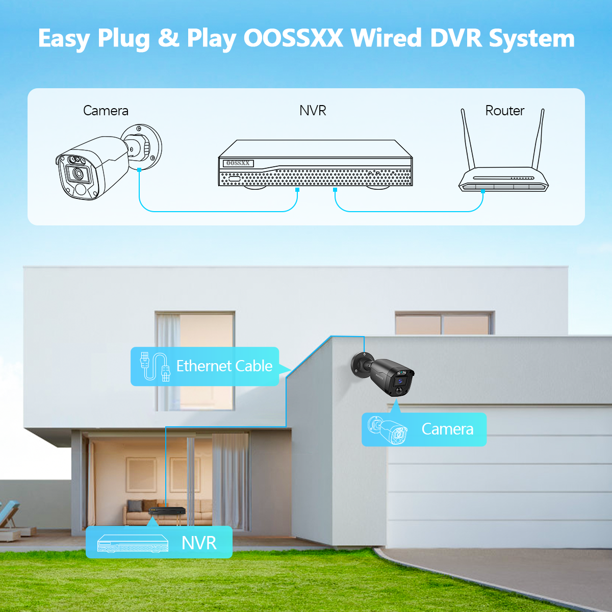 (Full HD 5MP Definition) Wired Security Camera System for Outdoor Home ...