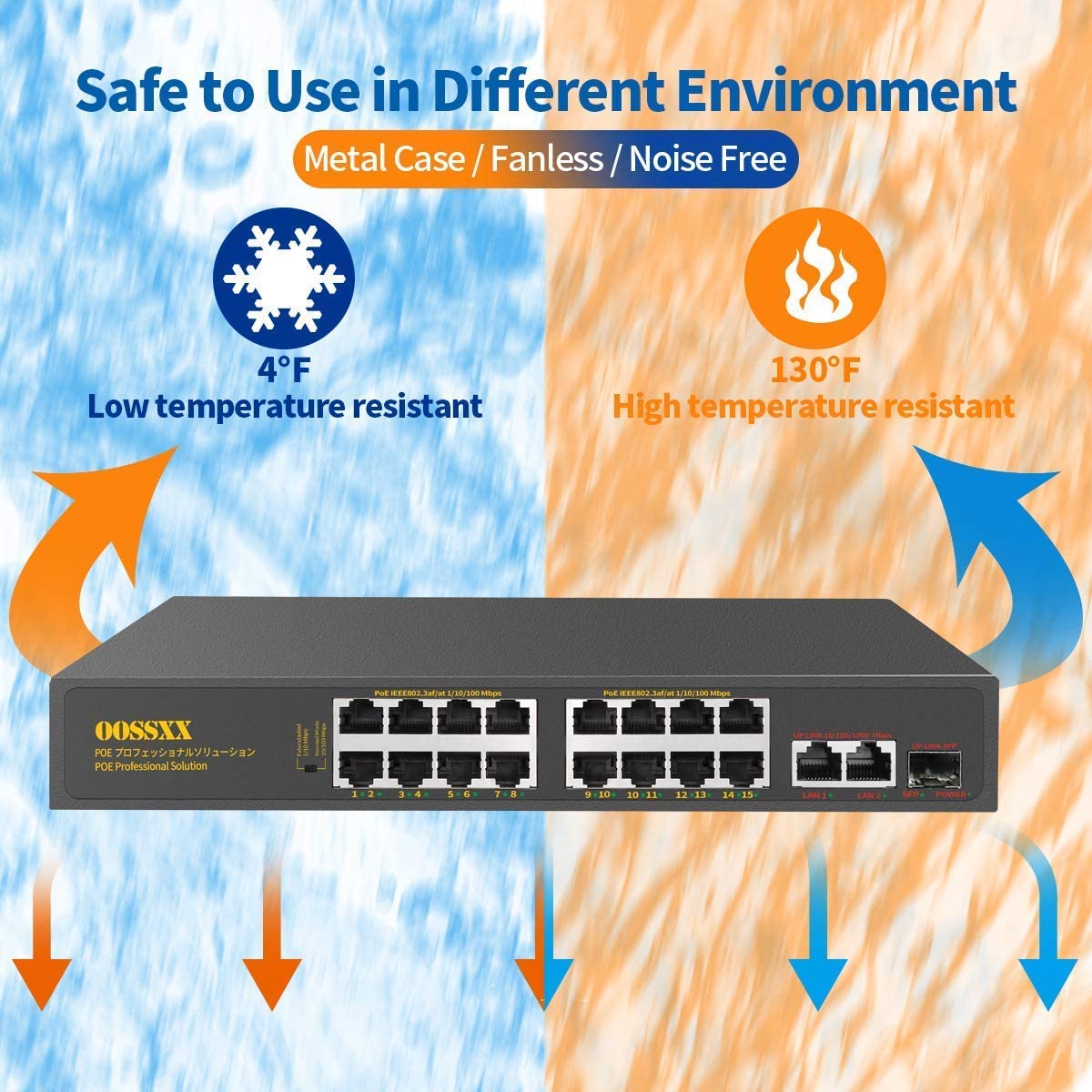 16 Port PoE Gigabit Switch w/Up-link SFP, For IP Camera Wireless AP Wifi  Router