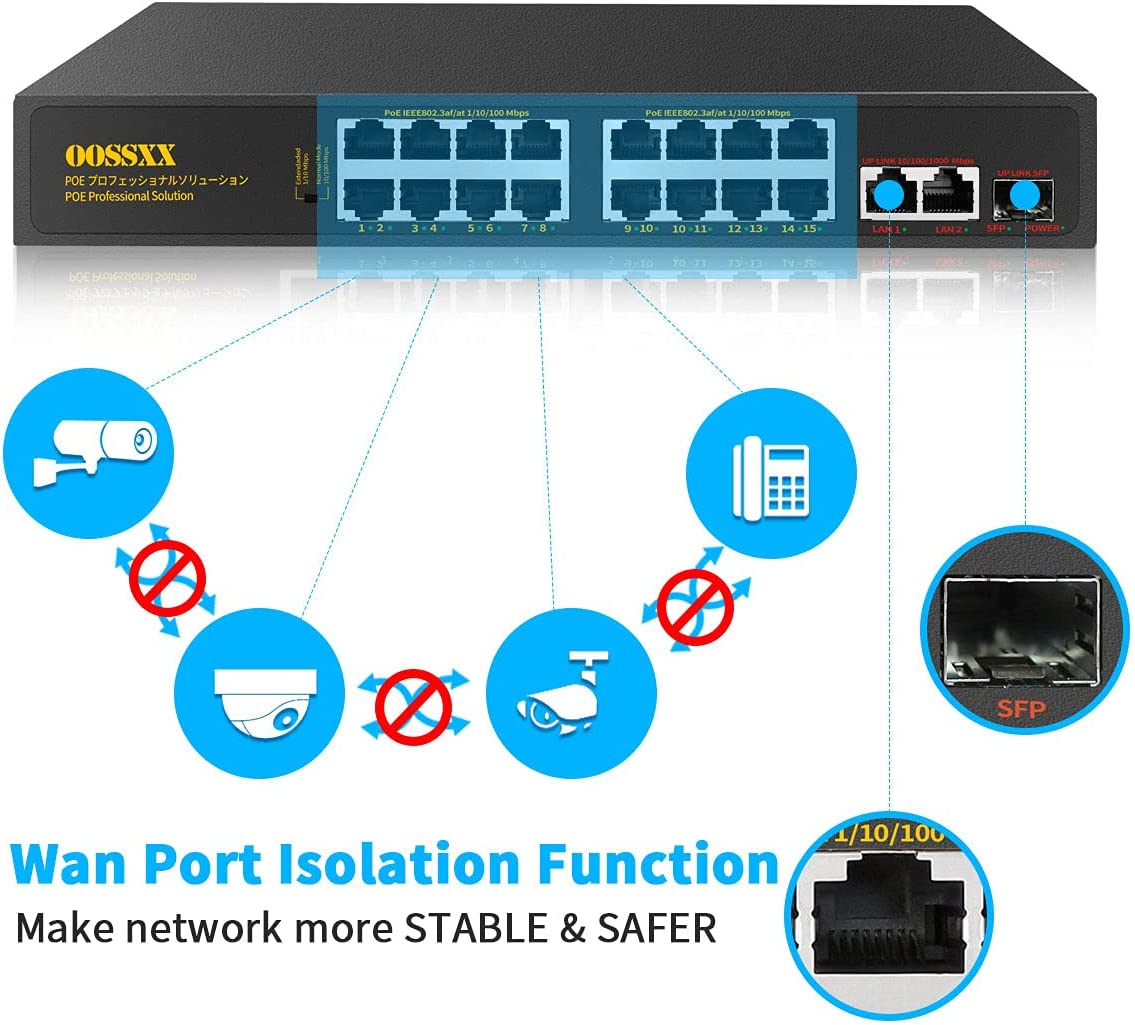16 Port PoE Gigabit Switch w/Up-link SFP, For IP Camera Wireless AP Wifi  Router