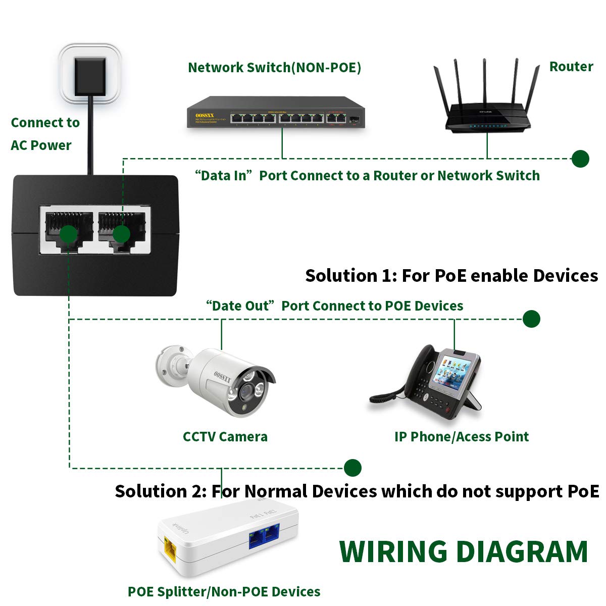 18Port POE Switch, 100Mbps PoE+/ 2 Gig Up-link Ports/ 1 Fiber SFP Port –  OOSSXX